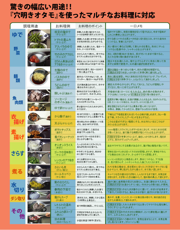 ̂̂@X[p[I^ij