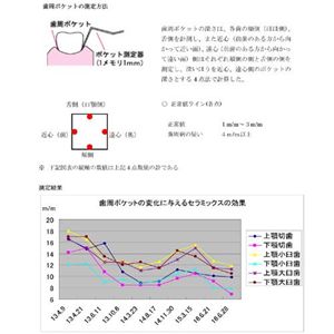 ヒロシ君が考えたはみがき粉