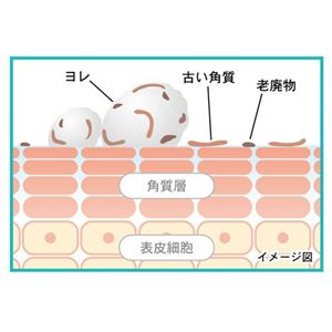 HPピーリングクリーム(洗い流しタイプ)