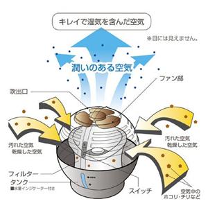 �������ü��� �饤�ĥ���� AEH-360