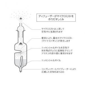 エアアロマ アロマディフューザー aromax silent(アロマックスサイレント) パープル