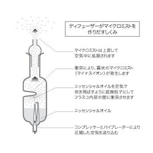 エアアロマ　アロマディフューザー　aa-50