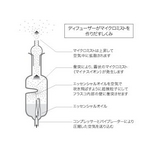 エアアロマ アロマディフューザー aa-50