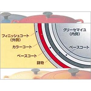LeCreuset(ル・クルーゼ) ソースパン 2507-18-06 チェリーレッド