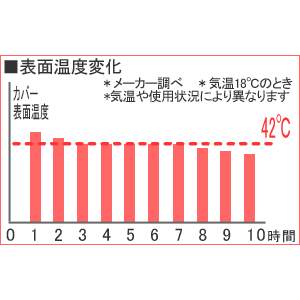 レンジでチンしてぽっかぽか クッション付き