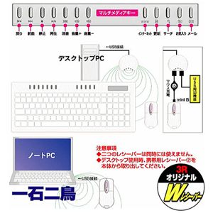 ���C�����X�}���`���f�B�A�E�L�[�{�[�h�^���C�����X�}�E�X�i�[�d���j 3R-WK2121 �u���b�N�Z�b�g