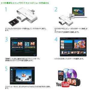 写真スライドショークリエイター FOTOBOX