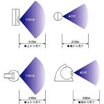 ���󥵡��饤�ȡ�������2 �֥롼