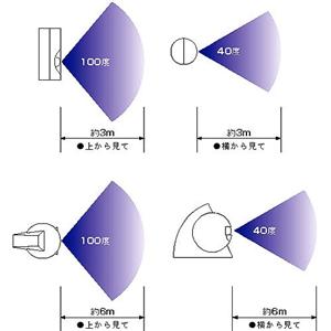 センサーライト　エコパ2 グレー