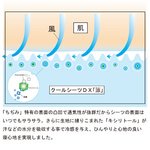 クールシーツDX『涼』 高島ちぢみ シングル ベッド用