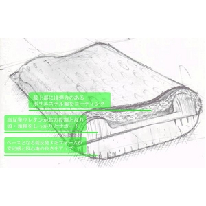 ファベ社製　ダブルエルゴノミック枕