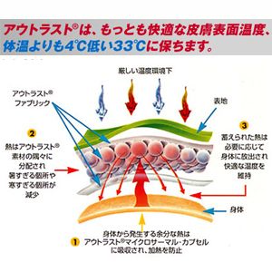 NASA開発ハイテク冷感素材アウトラスト使用快眠ひんやり4℃クールシーツ シングル
