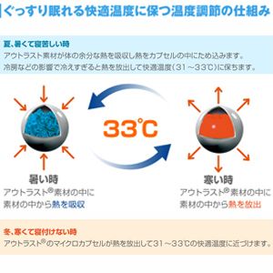 NASA開発ハイテク冷感素材アウトラスト使用快眠ひんやり4℃クール枕カバー