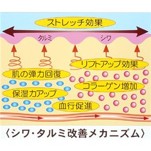 タイビューティ　リンクルクリーム