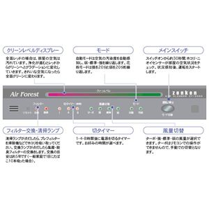 [P C@ GAtHXg ZF-2000 i5w^Cvj摜3