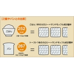 モッフルメーカー  (1枚焼タイプ)