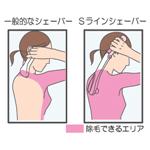 ����������ܥǥ��������꡼����S�饤�󥷥����С� (���ʤ��ѡ�