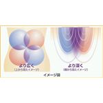 小型干渉波EMS運動器　ツインビートPRO