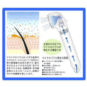 マイクロバブルシャワーメイト　交換カートリッジ＋1個付き
