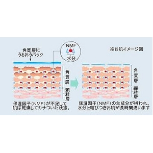 ێ^PGAtFCX}XNypwɂ邨pbNz3Zbgi118ml~5j摜Q