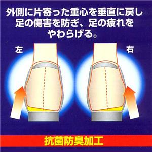 O脚対応エステインソール