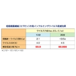 新型インフルエンザ対策にも！カプロンマスク 6枚セット