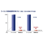 新型インフルエンザ対策にも！カプロンマスク 6枚セット