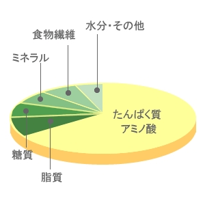 Pureスピルリナ100％