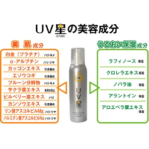 スプレーUVケア・美容液 UV星(スター)1本&リエナガルプウォッシュセット