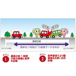 常時録画タイプのドライブレコーダー あんしんmini DRA-01