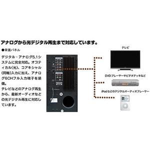 5.1CH�f�W�^���T���E���h�X�s�[�J�[�V�X�e�� BDY93000 �u���b�N