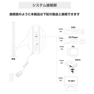 激安 iPod Music Tower