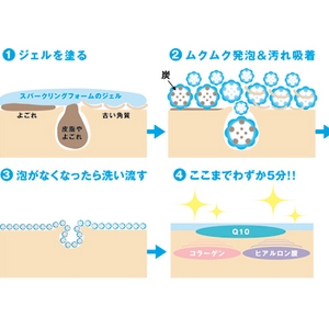 SPA スパークリングフォーム