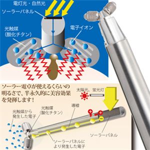 毛穴シェイプローラー