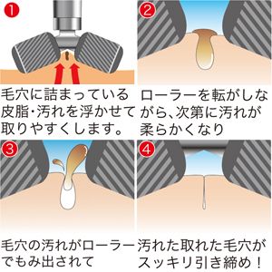 毛穴シェイプローラー