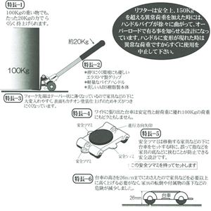 PICUS �炭�炭�w���p�[ LP-200 �Ƌ�̈ړ���͗l�ւ���