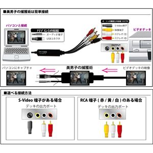 USB接続ビデオキャプチャーアダプタ 美男子の捕獲術