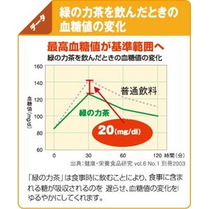 特定保健用食品　血糖値が気になる方の粉末緑茶 国内産緑茶使用 緑の力茶(りょくちゃ)3箱 