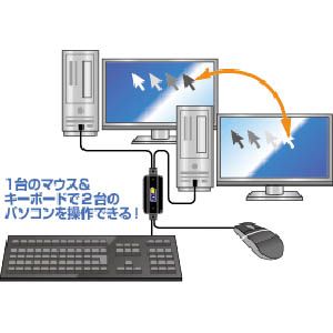 デジ操 USB接続 KMスイッチ PKM-2PC