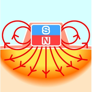 磁気付きシリコンWコルセット　S