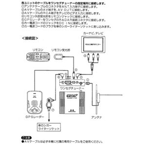 GPSレーダー＆ワンセグチューナーセット GMD-717V