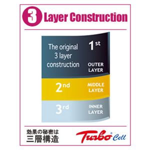 【箱汚れの為、特価!】ターボセル コルサロ(7分丈)L