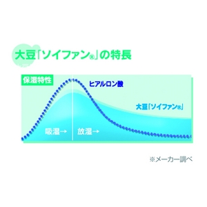 ドクターズコスメ OSモイスチャーローション(化粧水)+SPONEサンプルつき☆