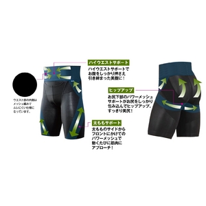 男性用機能ガードルエクサメーカーパンツ M