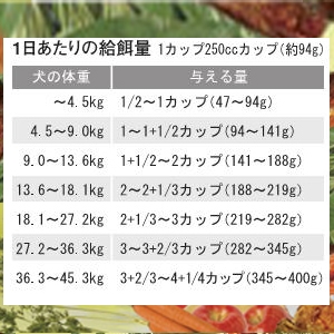 アーテミス・フレッシュミックス ミディアムラージブリード シニア13.5kg 6才以上の中・大型犬