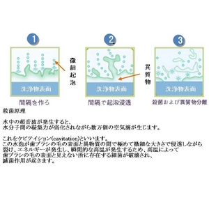 超音波歯ブラシ洗浄器 ポムス(FOMUS)
