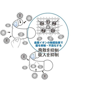 ZATRۃfUC}XN + RۃRbg~12Zbg ylpzn[g sN摜S