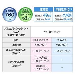 シャープ 加湿空気清浄機(空清36畳まで/加湿21畳まで ホワイト系) KC-Y80-W