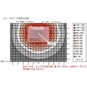 TWINBIRDicCo[hj LEDfXNCg LE-H615W zCg摜4