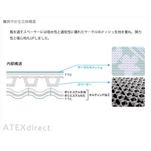 ATEX(アテックス) エアコンマット SOYO(そよ) AX-HM1211H ATEX(アテックス) エアコンマット SOYO(そよ) AX-HM1211H